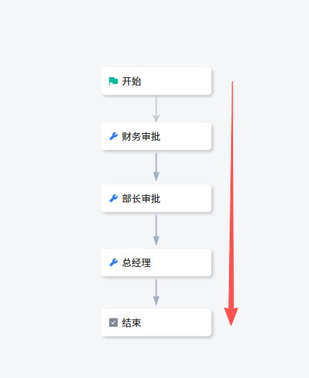 审批流程顺序.png